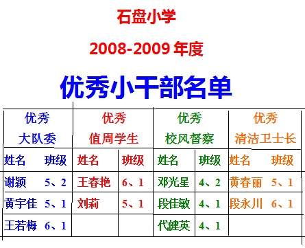 仁壽縣新店鄉石盤國小校