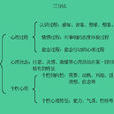 心理現象