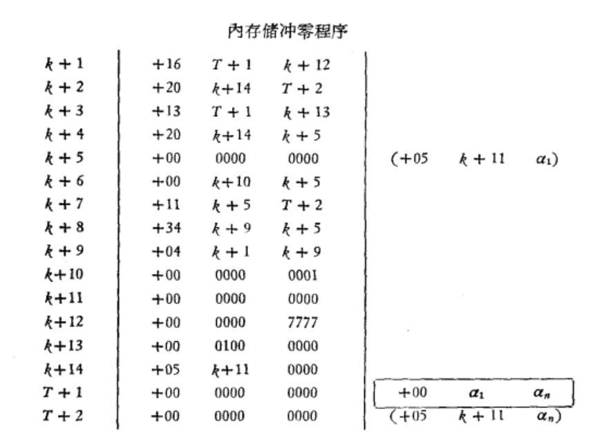 服務性程式(服務程式) 服務性程式(服務程式)