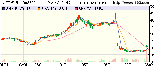 大連天寶綠色食品股份有限公司