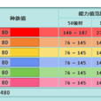 種族值 種族值