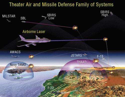 TMD戰區飛彈防禦系統
