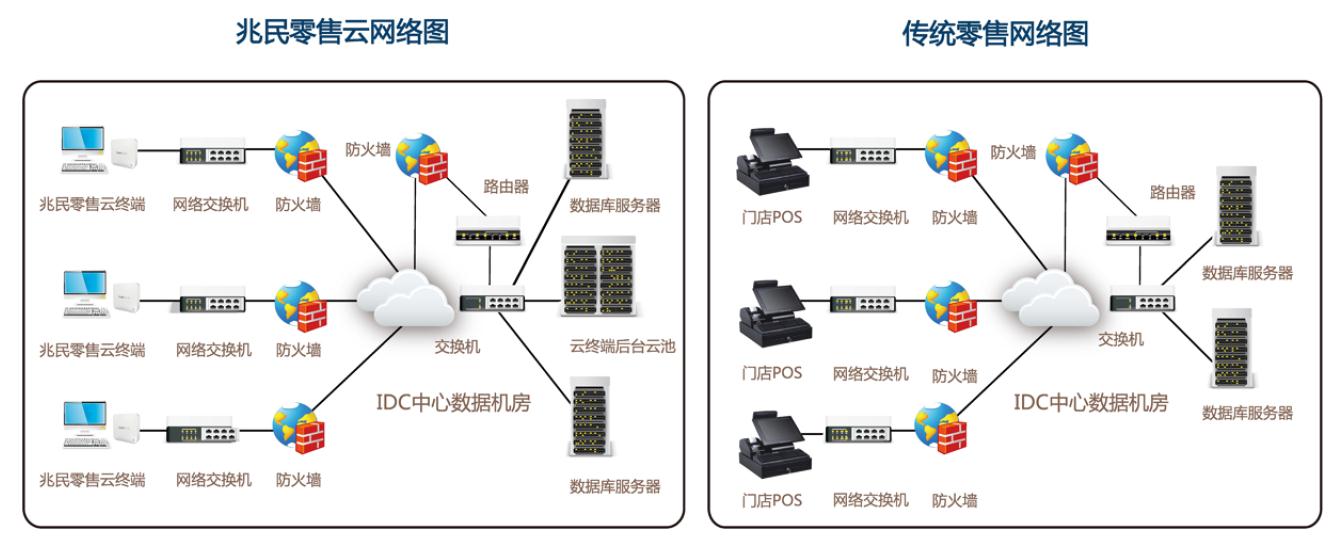 上海兆民雲計算科技有限公司
