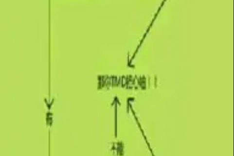 不要煩我(classical9993著網路小說)