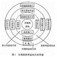 利益相關者 利益相關者