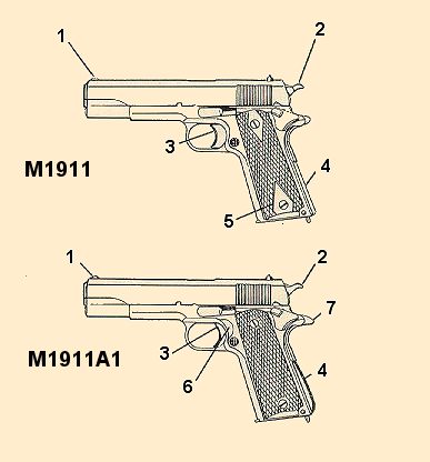 M1911與M1911A1