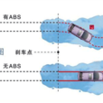 防抱死