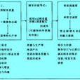服務價值鏈