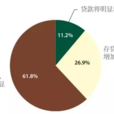 銀行監管(對不當經營行為進行的監督與指導)