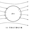 靜電平衡 靜電平衡