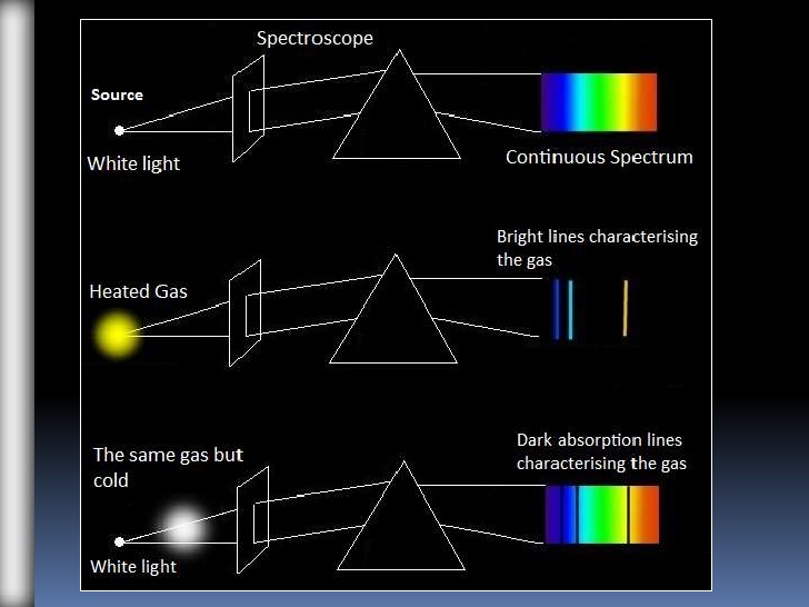 天體光譜學(物理學概念)