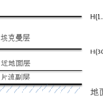 行星邊界層 行星邊界層