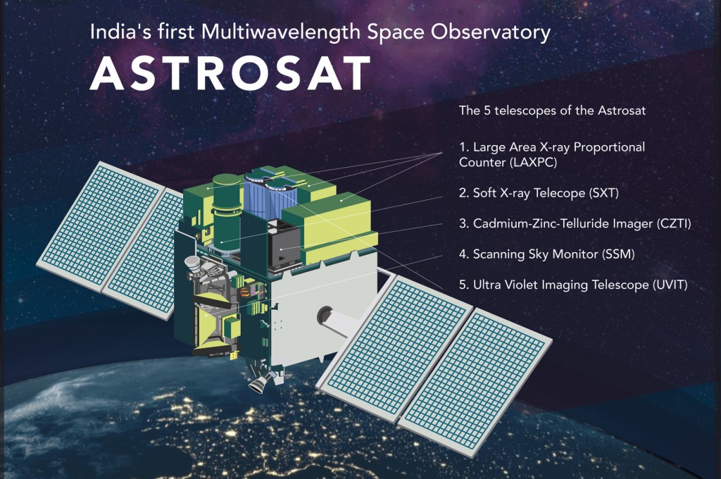 astrosat