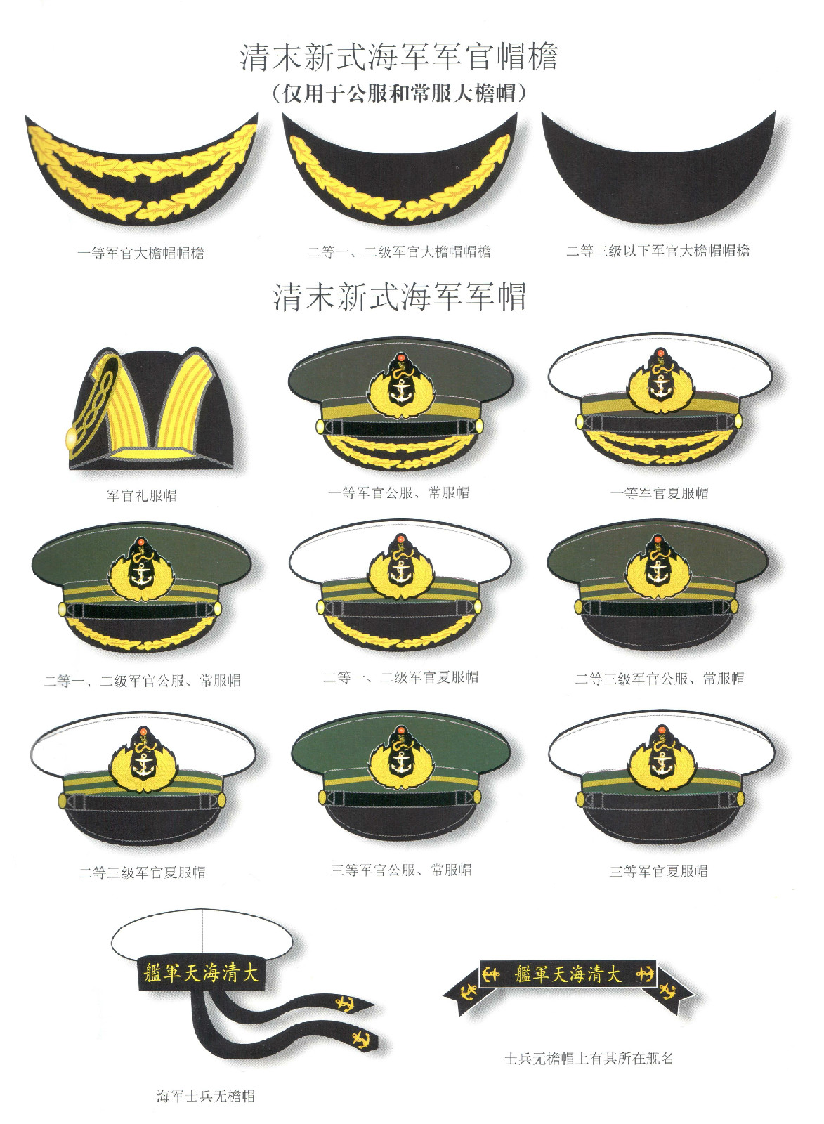 清末新式海軍軍官和水兵帽