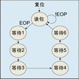 計數器機 計數器機