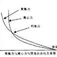 聚集經濟