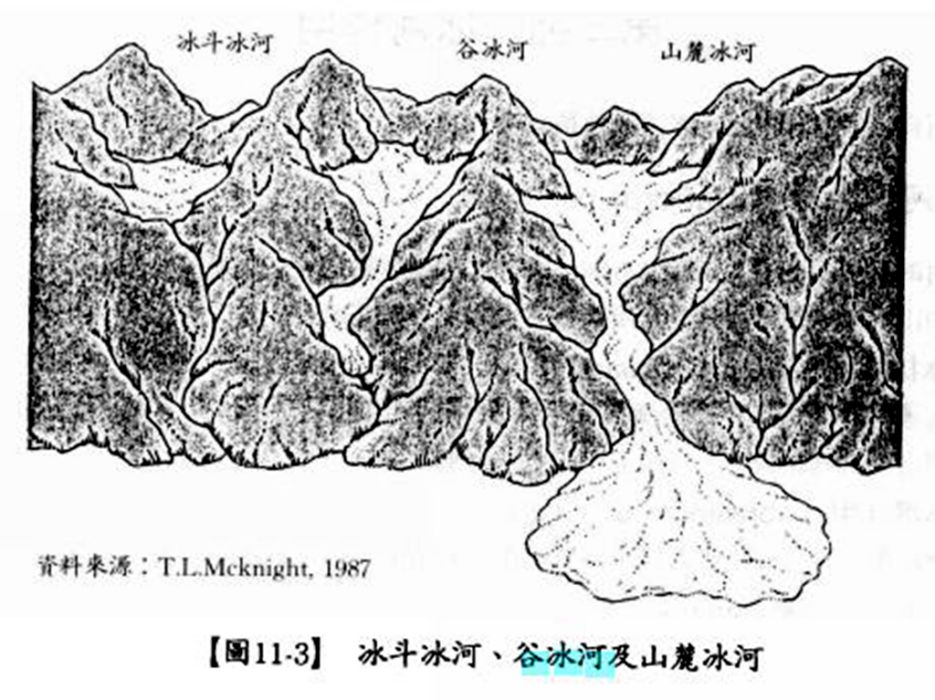 谷冰河 谷冰河