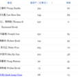 2017華人富豪榜 2017華人富豪榜