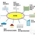 光通信知識 光通信知識