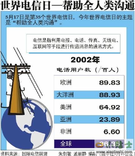 世界電信日活動