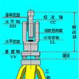 視準軸 視準軸