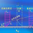 邊界層急流 邊界層急流