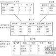 事實表 事實表