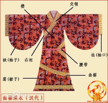 中國服飾史(中國服飾文化)
