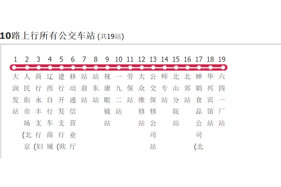 錦州公交10路 錦州公交10路