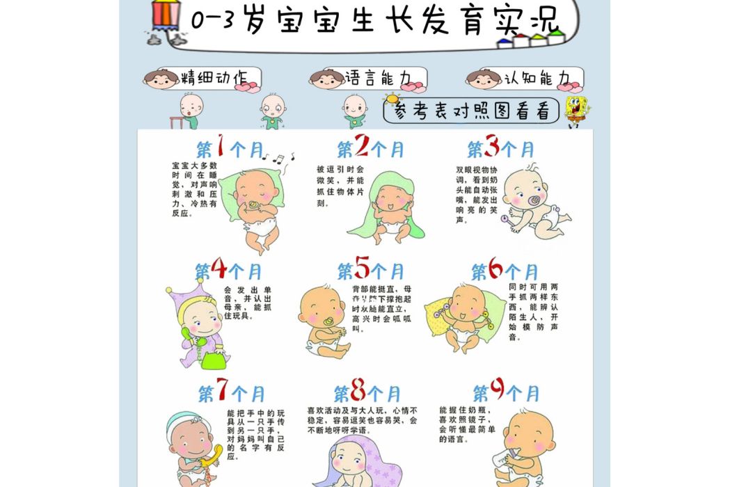 寶寶發育標準 寶寶發育標準