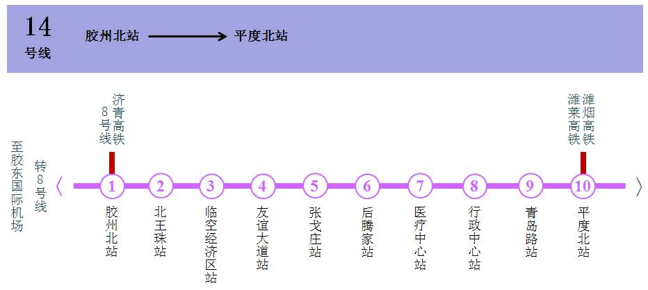 青島捷運14號線