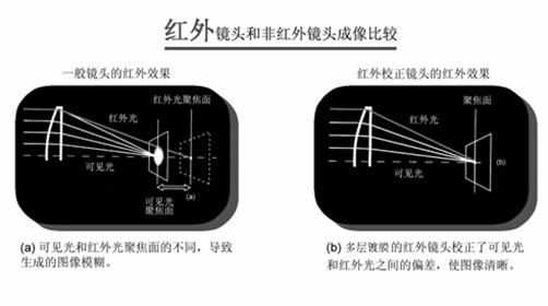 雷射夜視系統