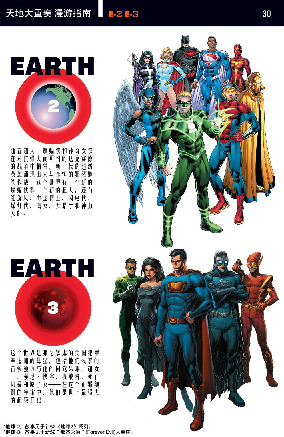 地球2(DC漫畫裡的平行世界)