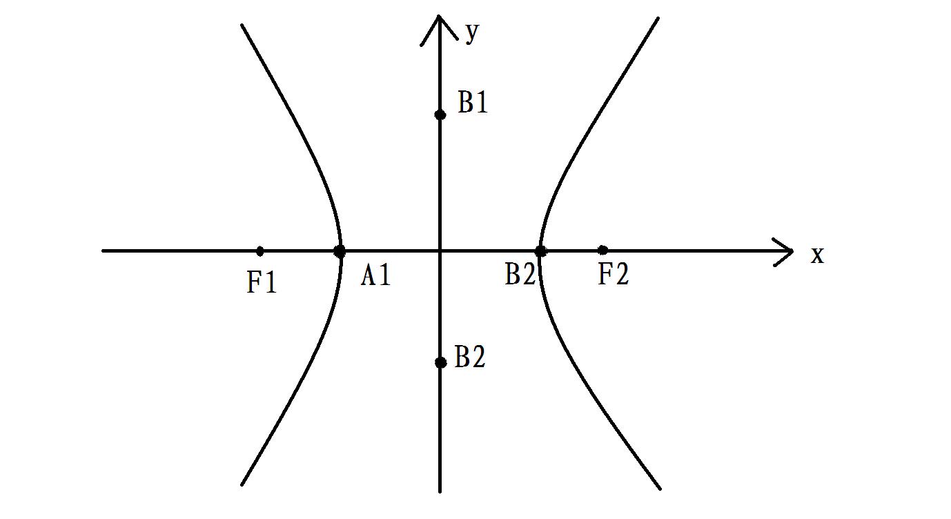 圖1.雙曲線半長軸