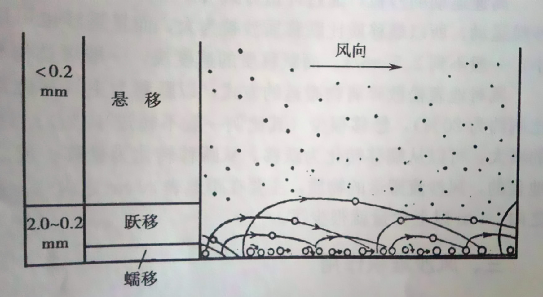 風沙作用