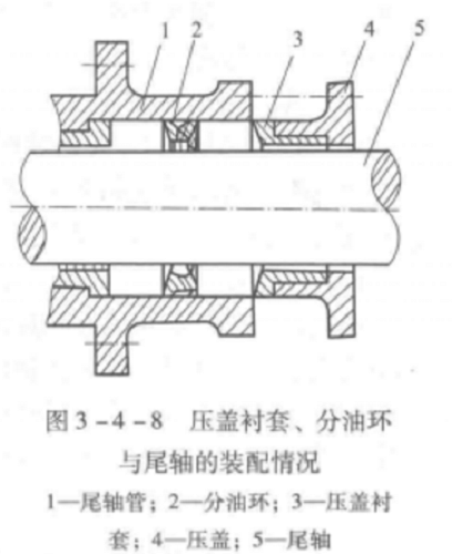 尾軸承 尾軸承