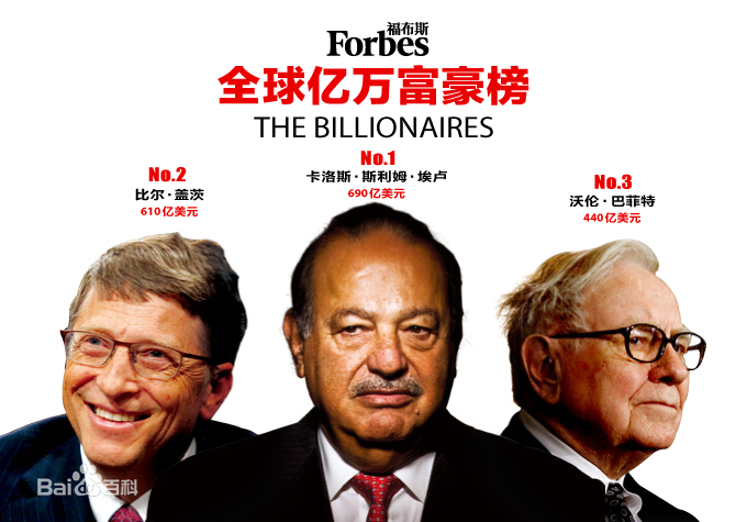 2012年《福布斯》全球億萬富豪排行榜 (100-199)