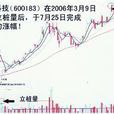 立樁量法則 立樁量法則
