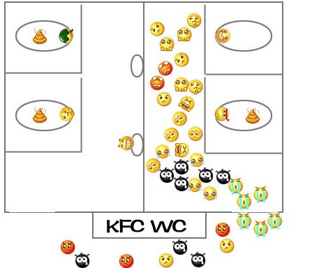 KFC的WC表情圖
