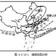 副熱帶鋒區