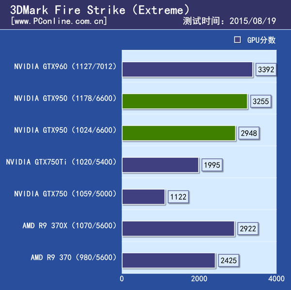 GeForce GTX 950