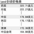 ipod指數