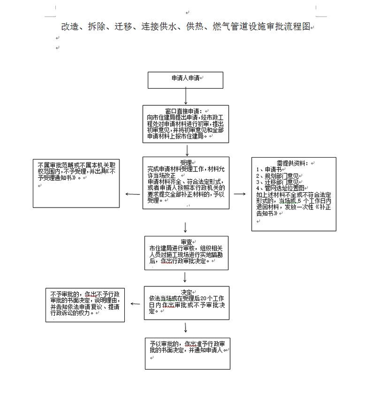陝西省城市市政公用設施管理條例（2010年修正本）