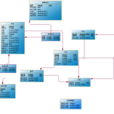 關係資料庫管理系統(Adaptive Server Anywhere) 關係資料庫管理系統(Adaptive Server Anywhere)