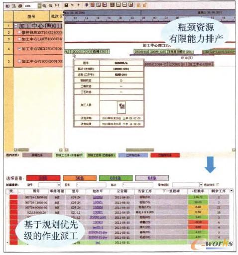 調度規則 調度規則