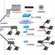 Sg(信令網關) Sg(信令網關)