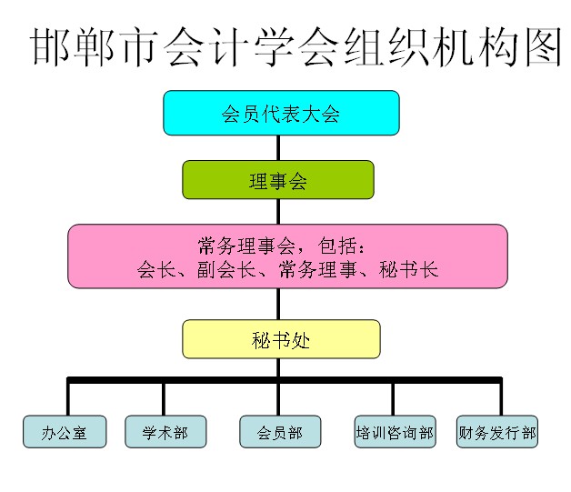 中國會計學會個人會員分級管理辦法