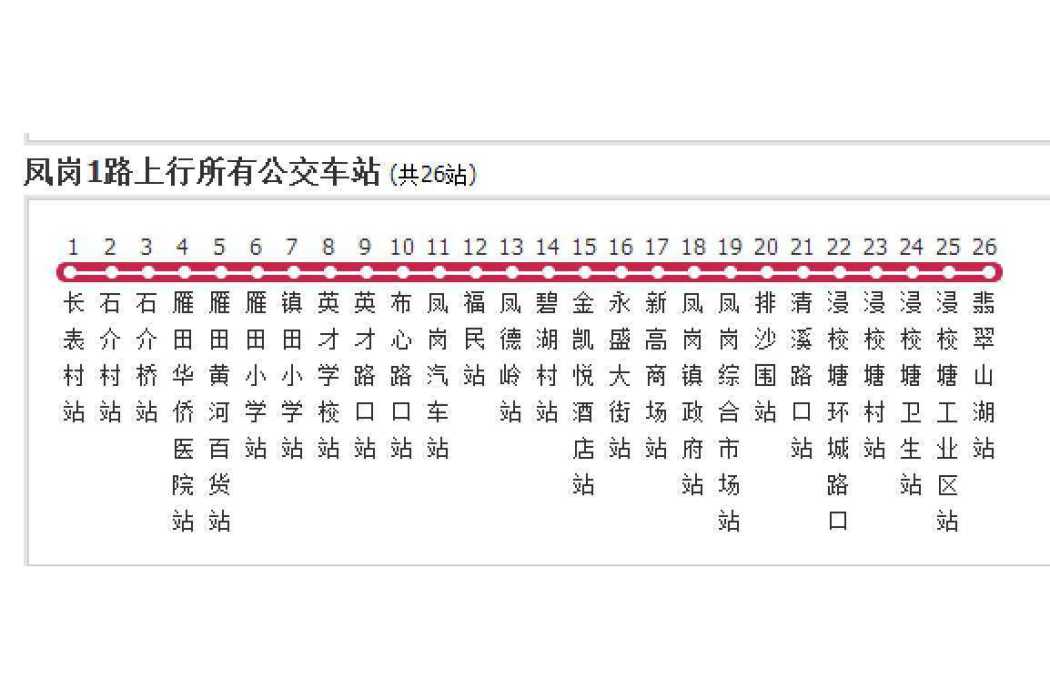 鳳崗公交1路 鳳崗公交1路