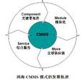 CMMS模式 CMMS模式