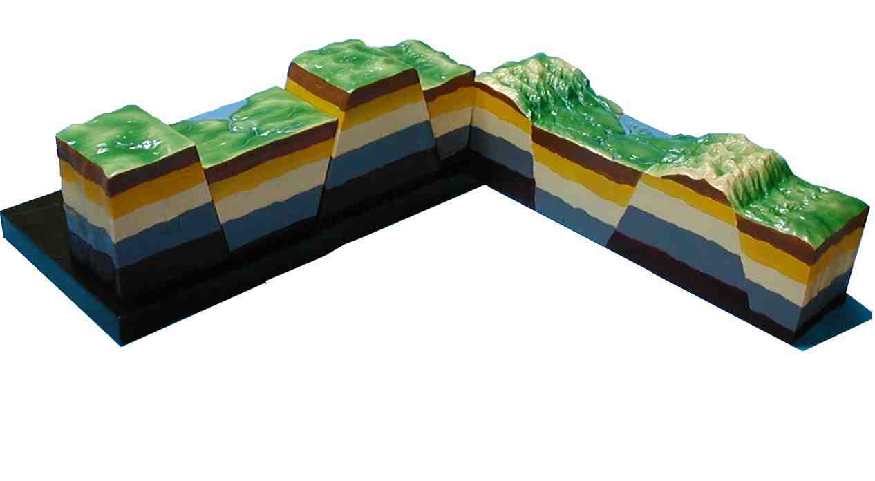 地層模型